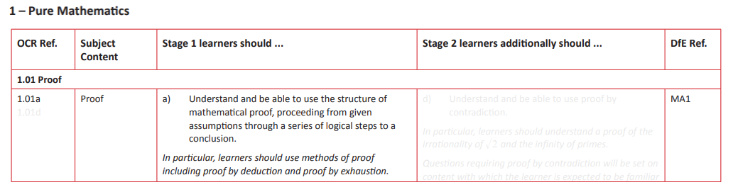 Specification reference